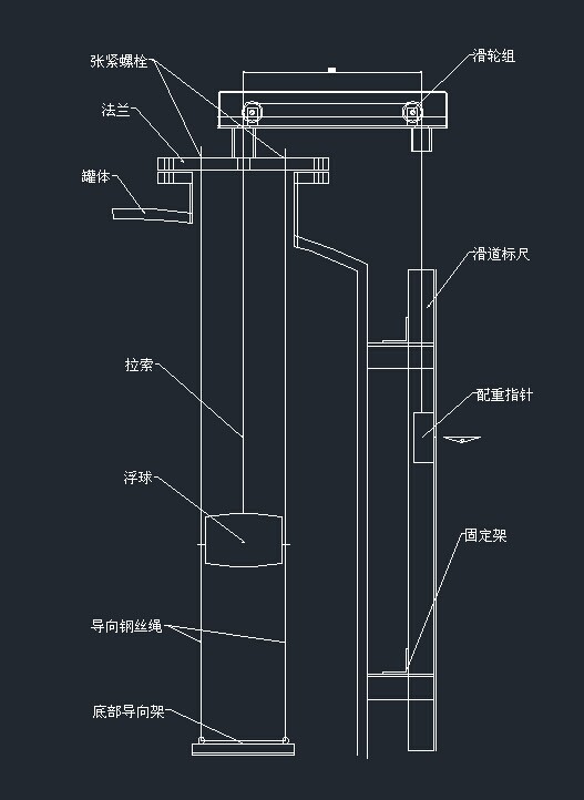 磁翻柱液位计